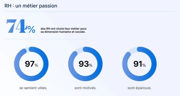 Sentiments des RH quant à leur métier - © Editions Tissot et PayFit