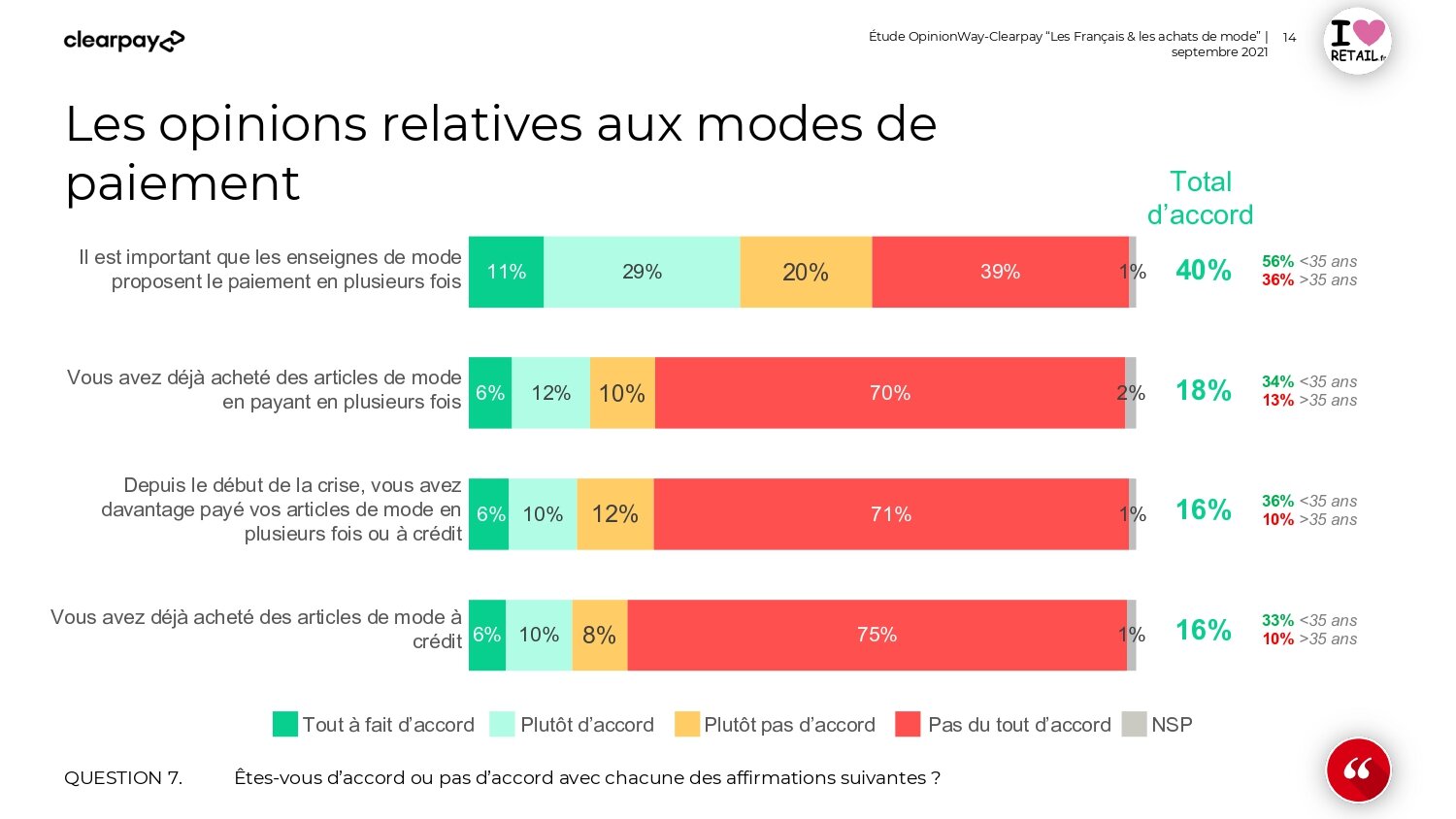 Quelles sont les opinions relatives aux modes de paiement ? - © D.R.