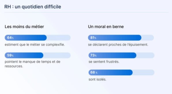 Moral des RH - © Editions Tissot et PayFit