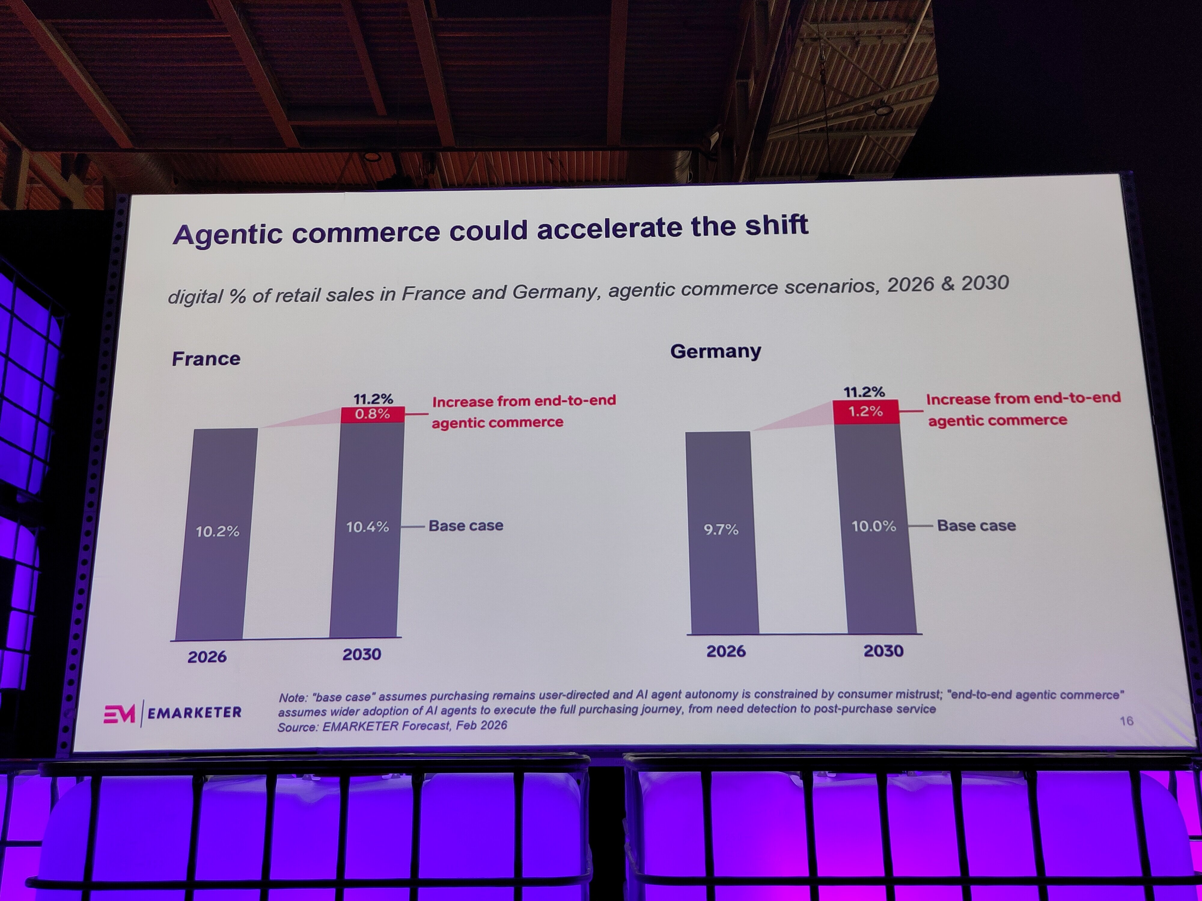 Les prévisions d’Emarketer sur l’Agentic Commerce entre la France et l’Allemagne. - © D.R.