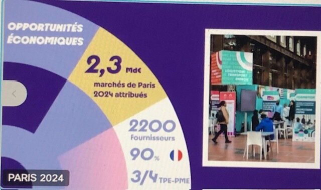 2,3 milliards de marché ont déjà été attribués - © Paris 2024