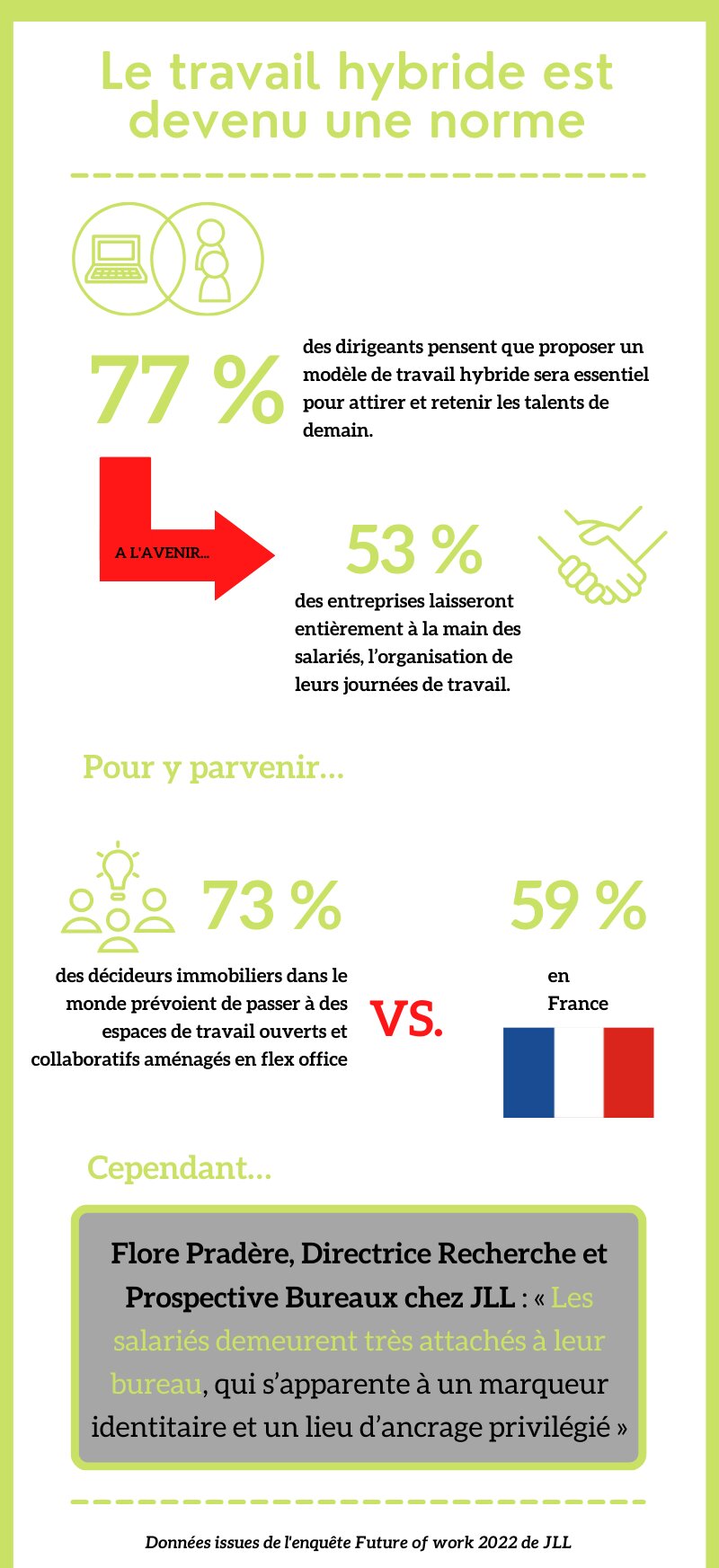 Le travail hybride est devenu une norme - © Républik Workplace