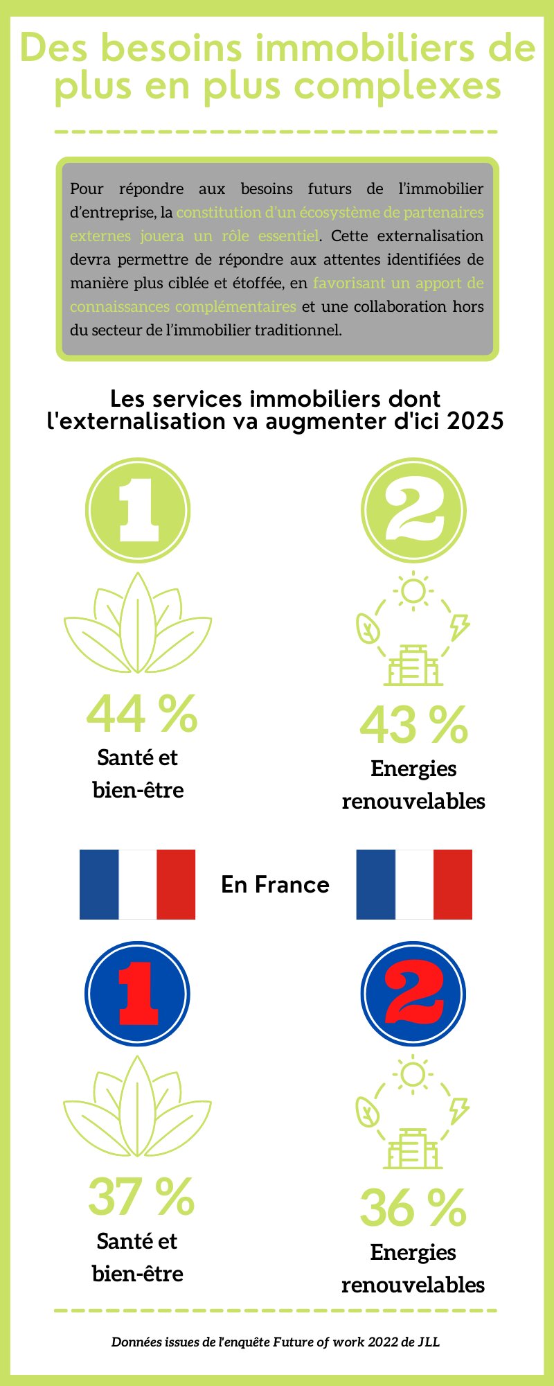 Des besoins immobiliers de plus en plus sophistiqués et complexes - © Républik Workplace