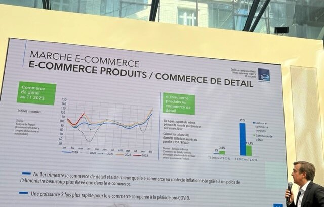 Au 1er trimestre, le commerce de détail résiste mieux que l’e-commerce. - © D.R.