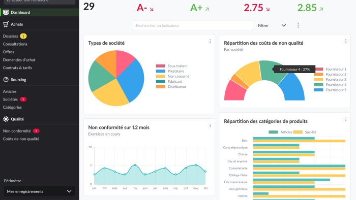 AdoPas devient COBuy Solution et mise à 100 % sur le SRM