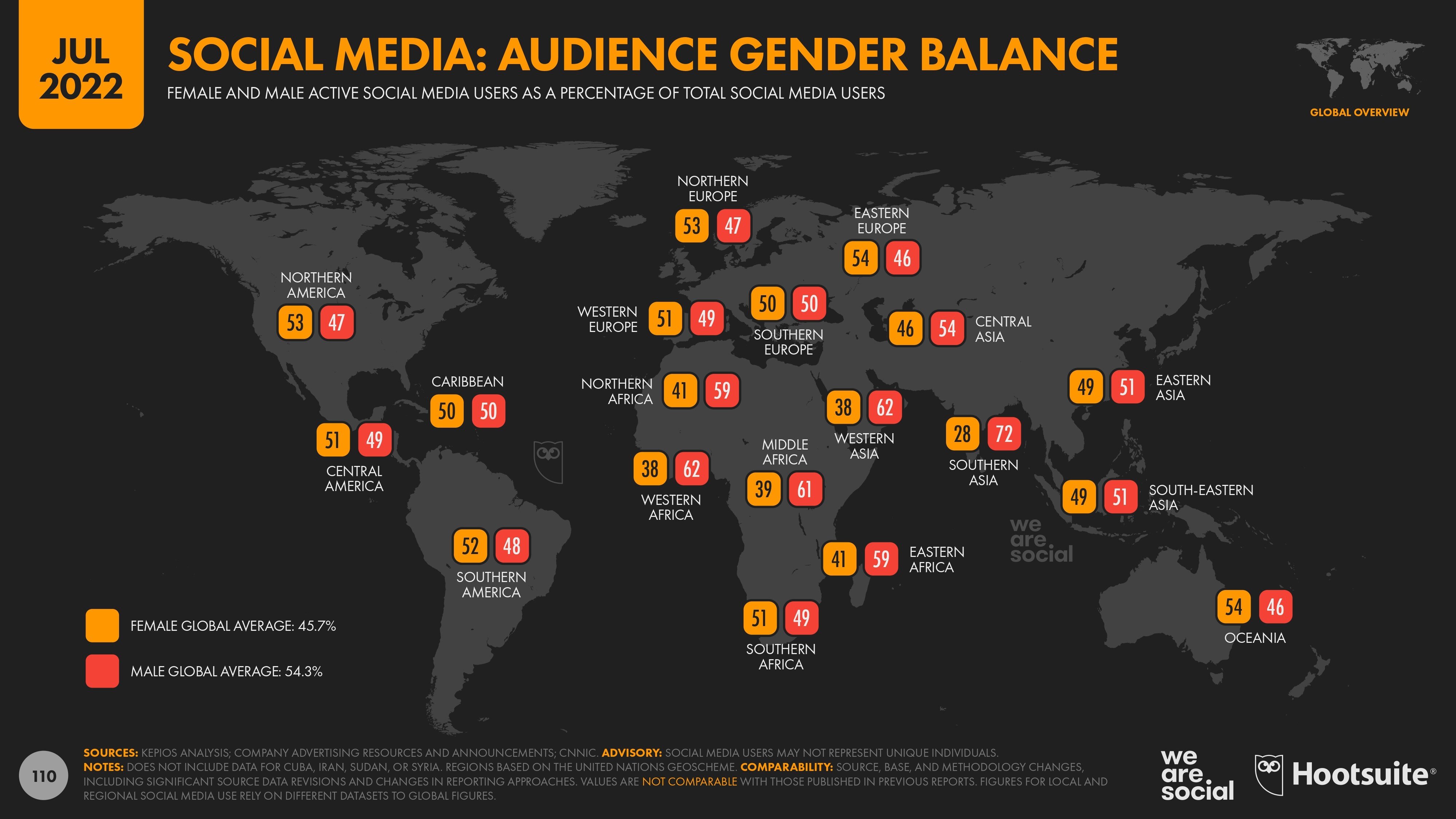 Répartition des utilisateurs de réseaux sociaux par genre. - © Hootsuite/Wearesocial
