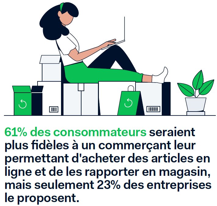 La flexibilité entre les canaux représente un chantier important pour les retailes. - © Adyen