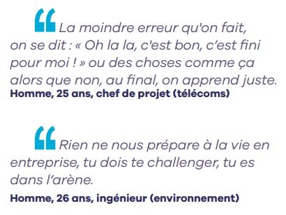 Témoignages de jeunes cadres sur leur première expérience professionnelle  - © Apec