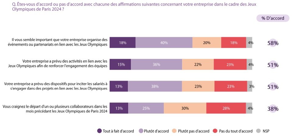 Engagements des entreprises dans le cadre des JO - © Indeed