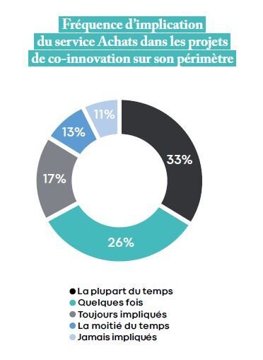 La fréquence d’implication des acheteurs est en moyenne très incertaine. - © D.R.