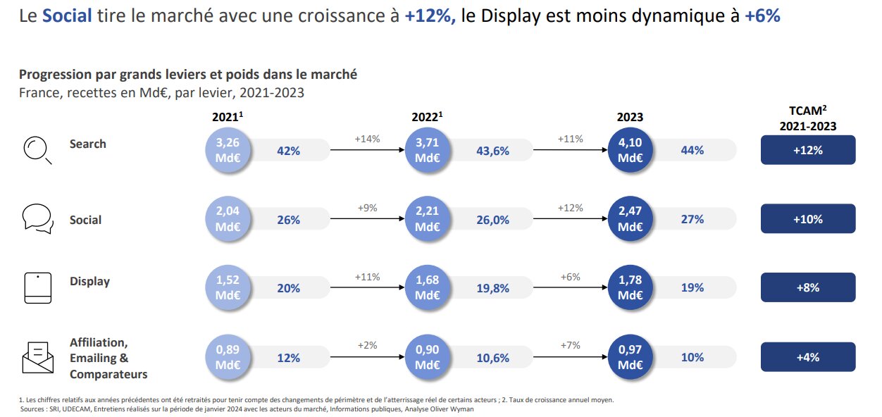 Les différents canaux. - © D.R.