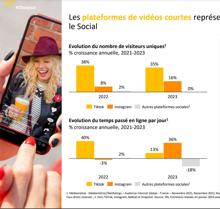 Plateformes de vidéos courtes. - © D.R.