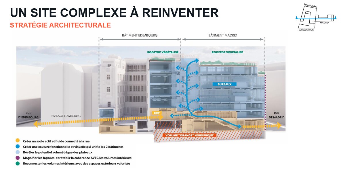 Un site complexe à réinventer - © Covivio