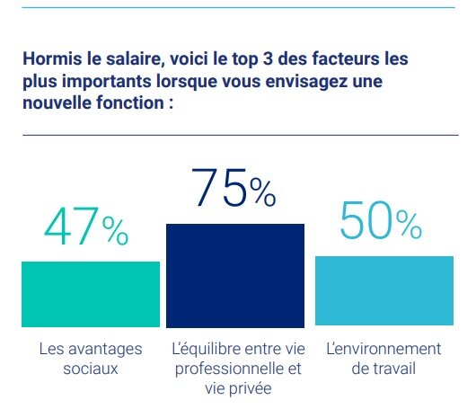 Enquête Hays sur les rémunérations en 2023 - © D.R.