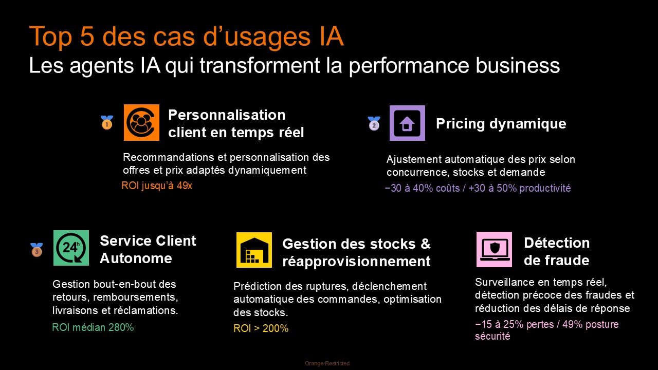 Top 5 des agents IA - © Orange Business