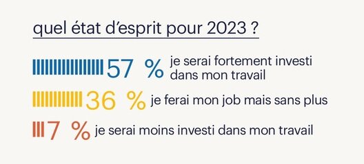 État d’esprit des cadres en 2023 - © Randstad