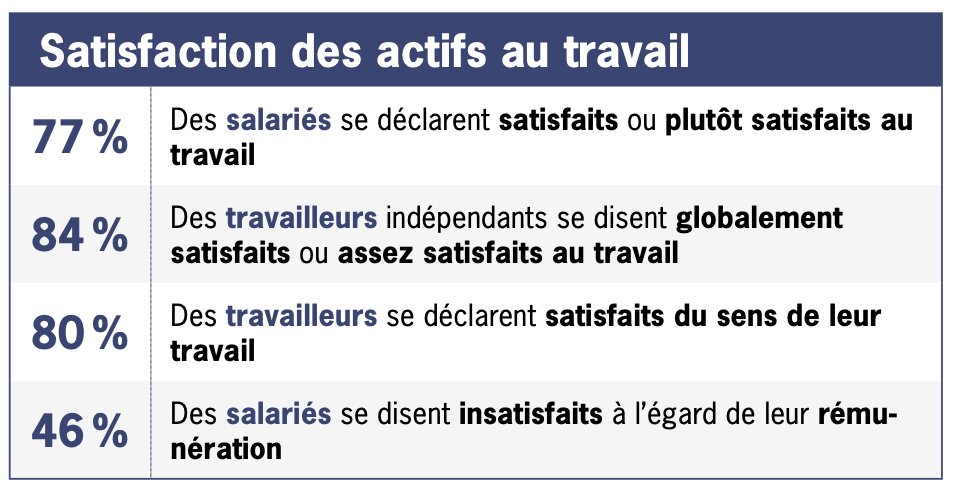 Satisfaction des actifs au travail - © Institut Montaigne.