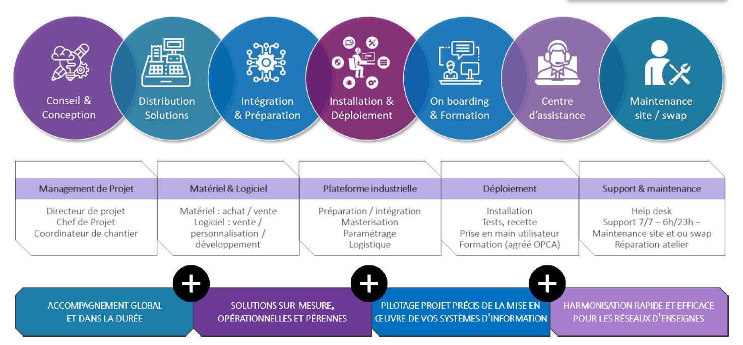 L’expertise de Pangea Tech et Mojovida  - © Pangea Tech