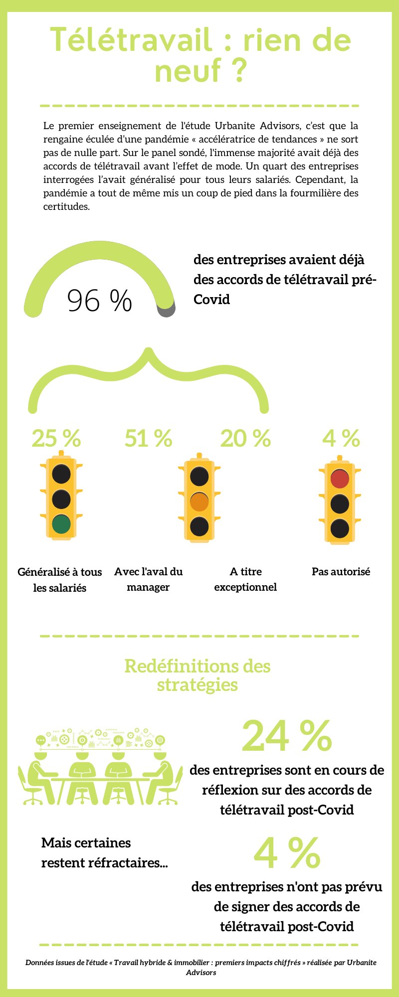 Télétravail, rien de neuf ? - © Républik Workplace