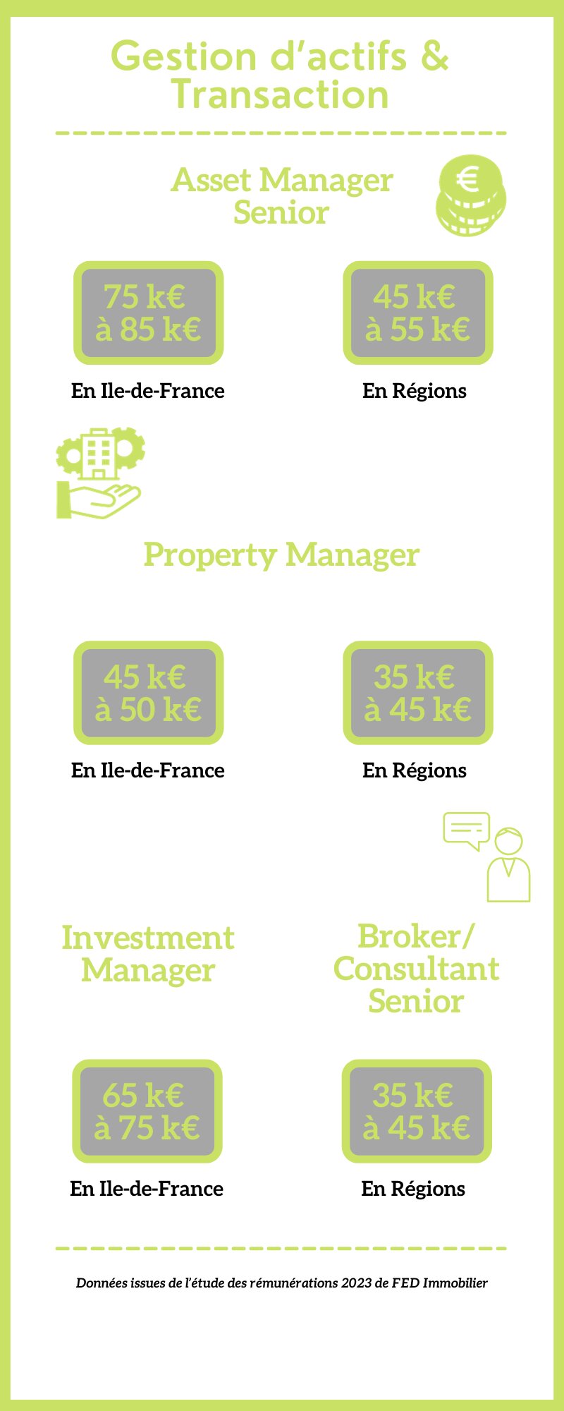 Salaires dans les métiers de la gestion d’actifs immobiliers et les transactions - © Républik Workplace