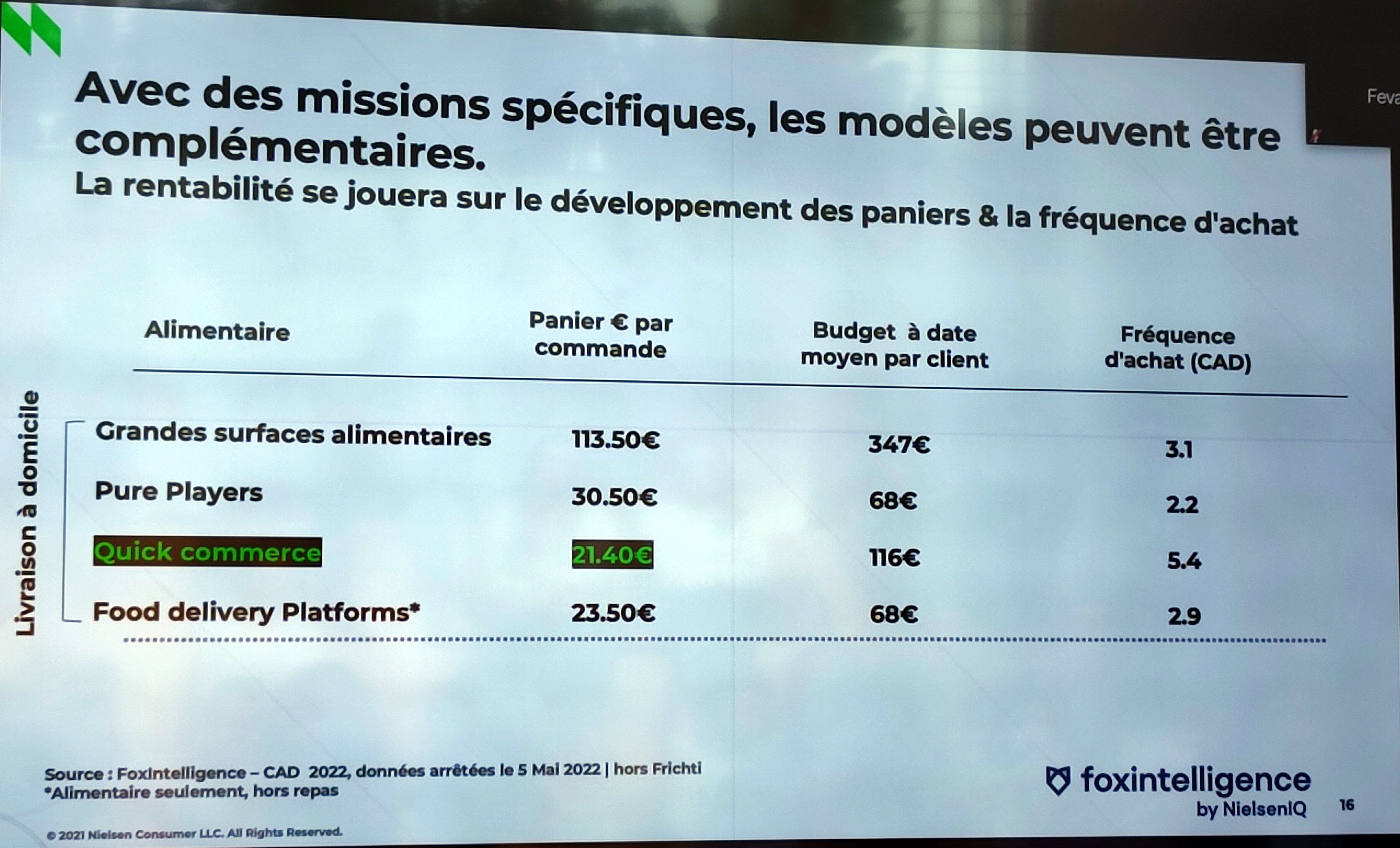 La livraison à domicile est fragmentée entre différentes typologies d’acteurs. - © Républik Retail