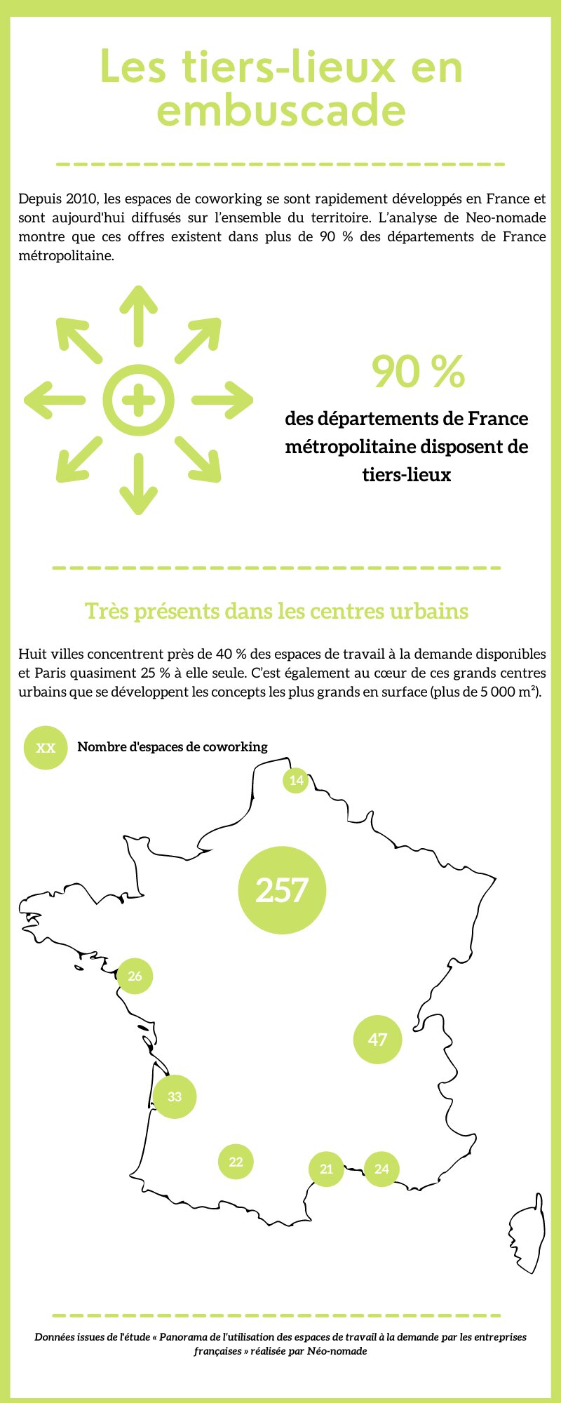 Les tiers-lieux en embuscade - © Républik Workplace