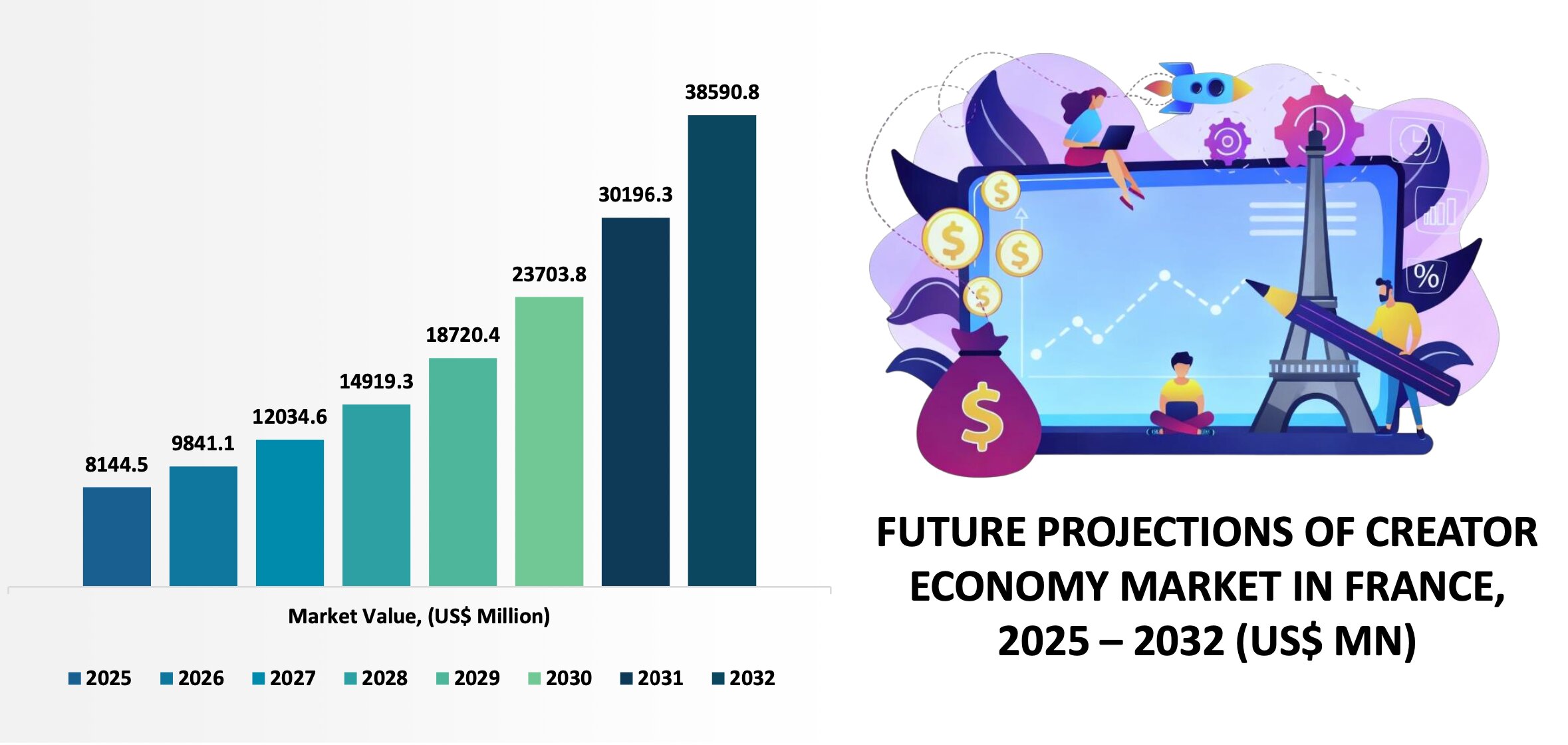 Prévision de croissance du marché français de la creator economy - © D.R.