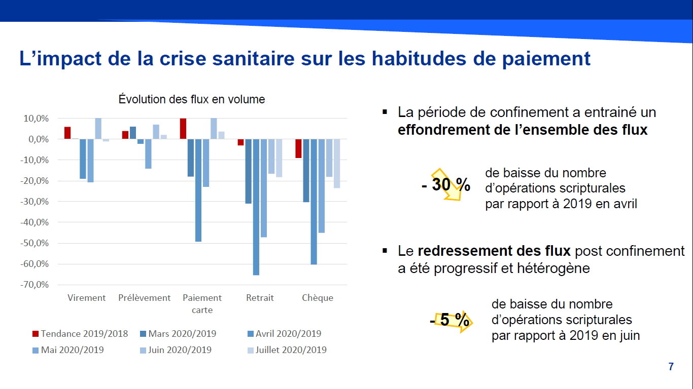 L’impact de la crise sanitaire sur les habitudes de paiement - © D.R.
