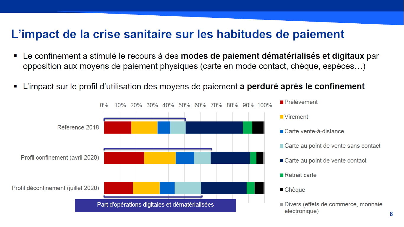 La crise sanitaire a dopé les paiements sans contact - © D.R.