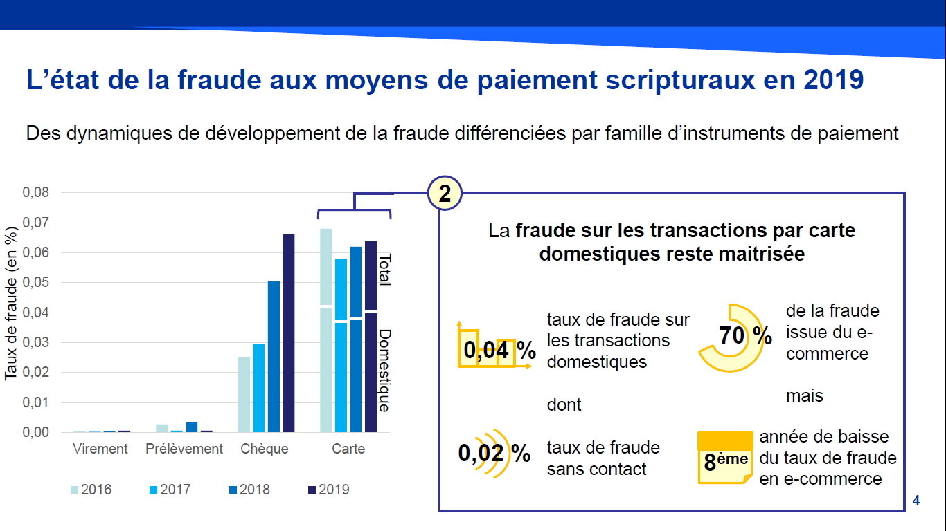 Le taux de fraude sans contact est de 0,02 % - © D.R.