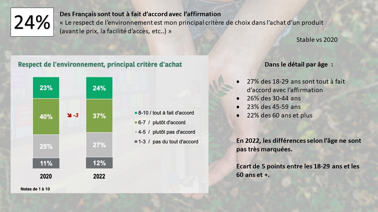 Les Français et l’engagement vis-à-vis de la RSE - © Républik Retail / L’Echangeur