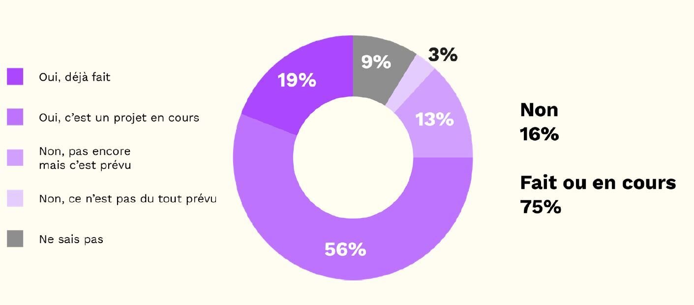  Rares sont les retailers qui n’ont pas engagé une démarche de réduction de l’empreinte CO2 de leurs transports. - © D.R.