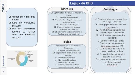DAI251 Slides AGP atelier débat BPO - ©&amp;#160;D.R.