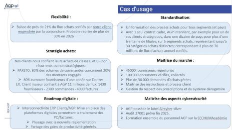 DAI251 Slides AGP atelier débat BPO - ©&amp;#160;D.R.