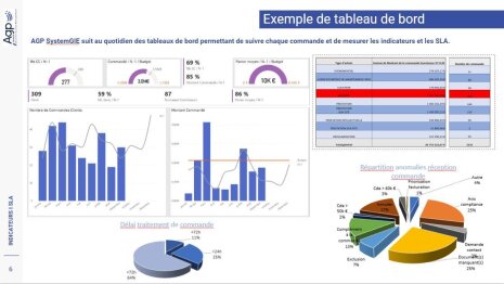 DAI251 Slides AGP atelier débat BPO - ©&amp;#160;D.R.