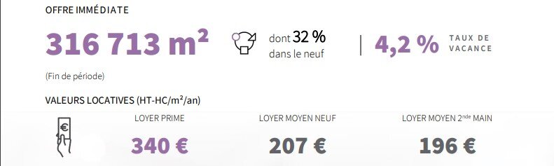 Offre immédiate T1 2023 Lyon - © JLL