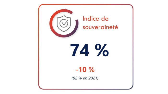 Marc Debets : « La souveraineté est une illusion »
