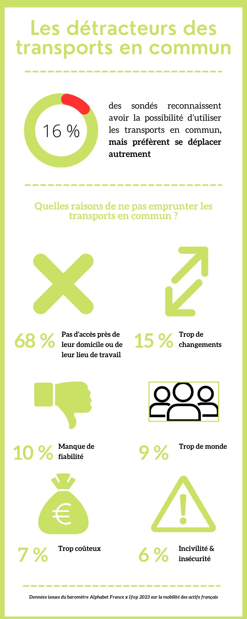 Les détracteurs des transports en commun - © Républik Workplace Le Média