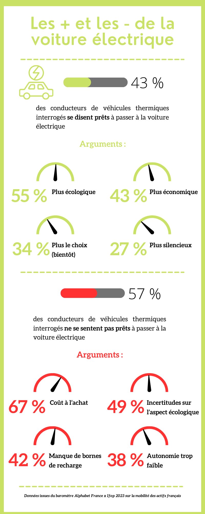 Les + et les - de la voiture électrique - © Républik Workplace Le Média