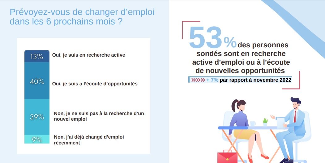 Enquête Robert Half sur les attentes des salariés - © D.R.