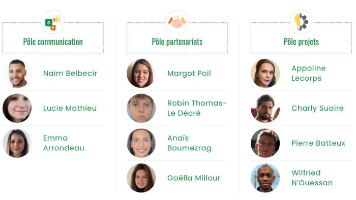 La promotion de la Supply chain prise en main par ses jeunes diplômés