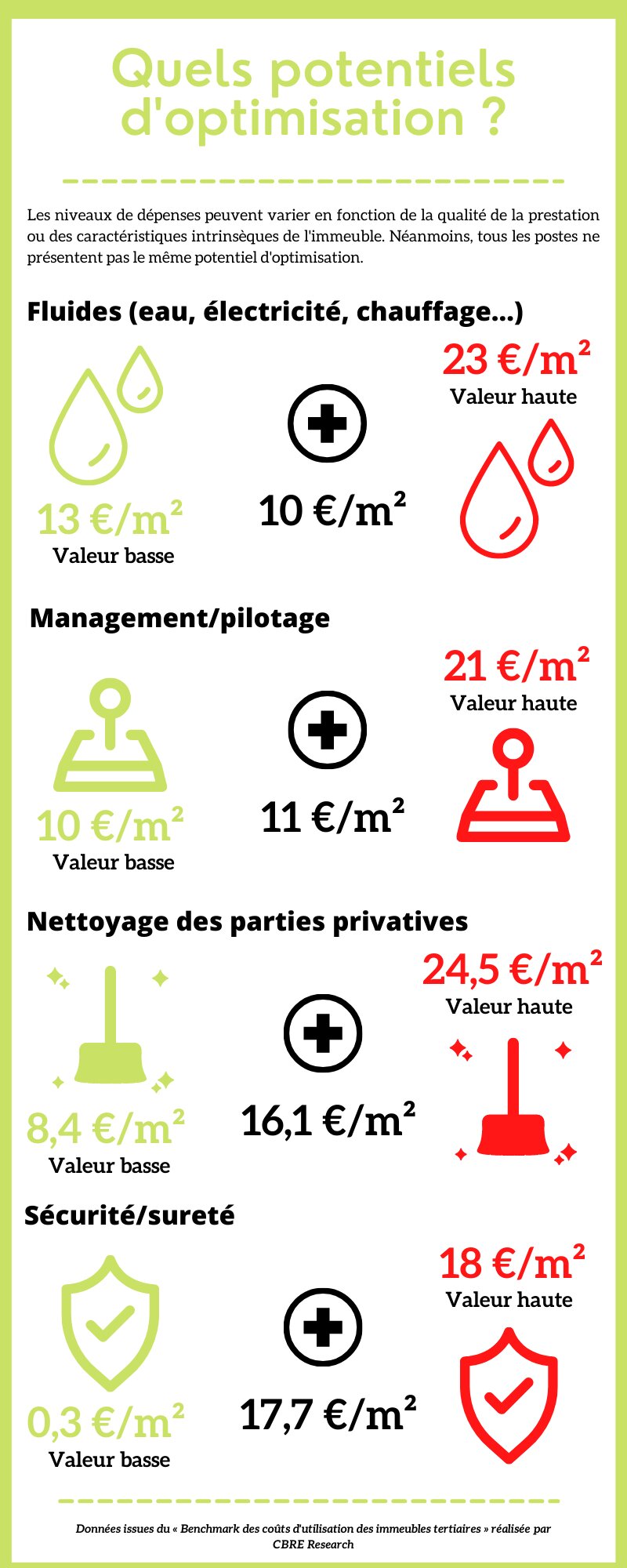 Quels potentiels d’optimisation ? - © Républik Workplace