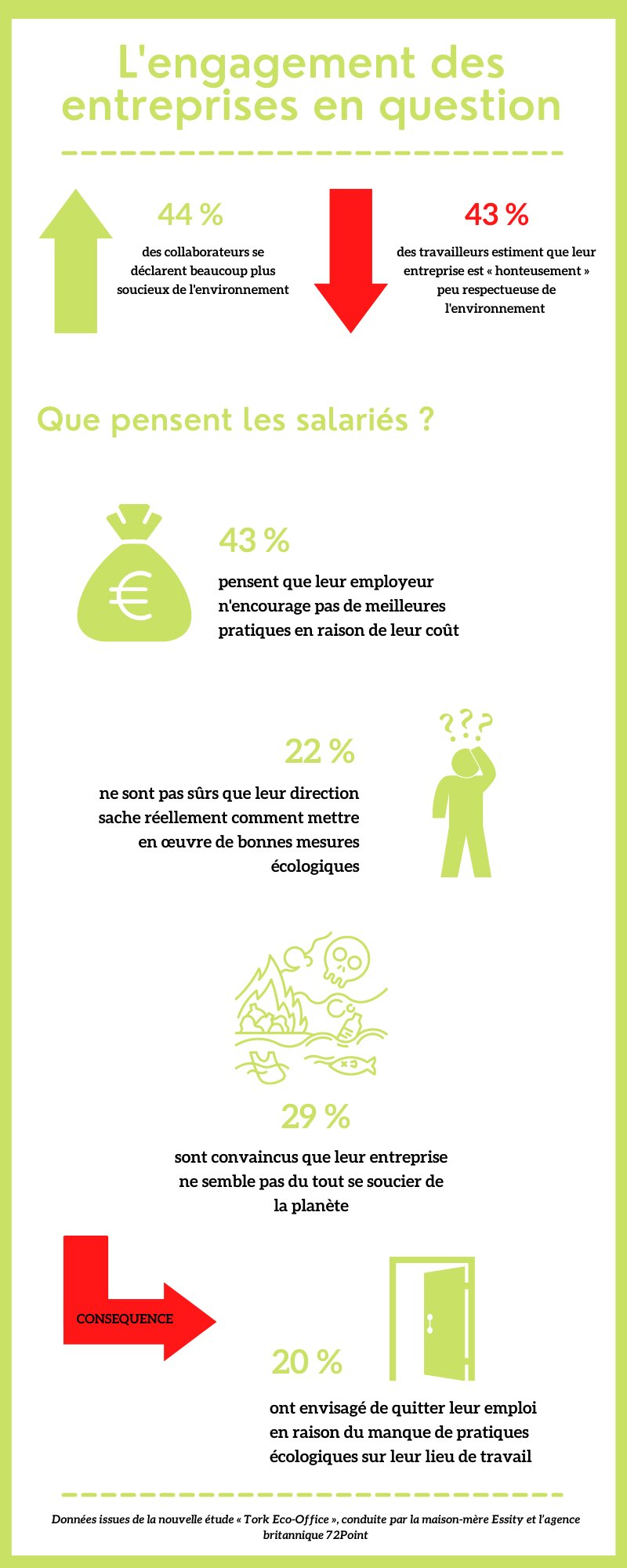 L’engagement des entreprises en question - © Républik Workplace