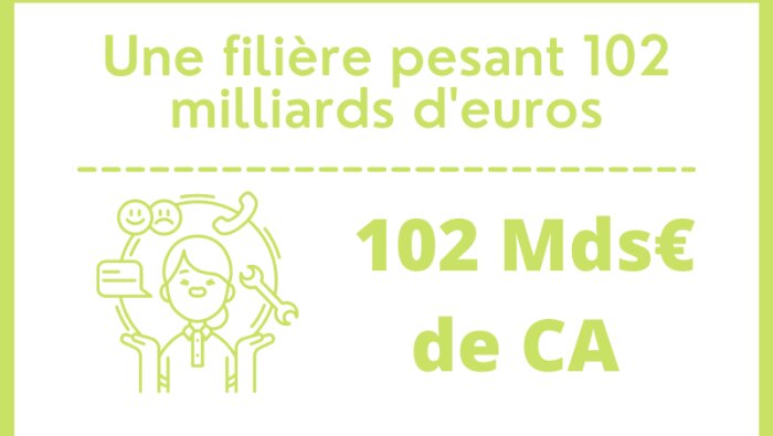 D’après les données compilées, les services aux environnements de travail totalisent102 Mds€ de CA. - © Républik Workplace