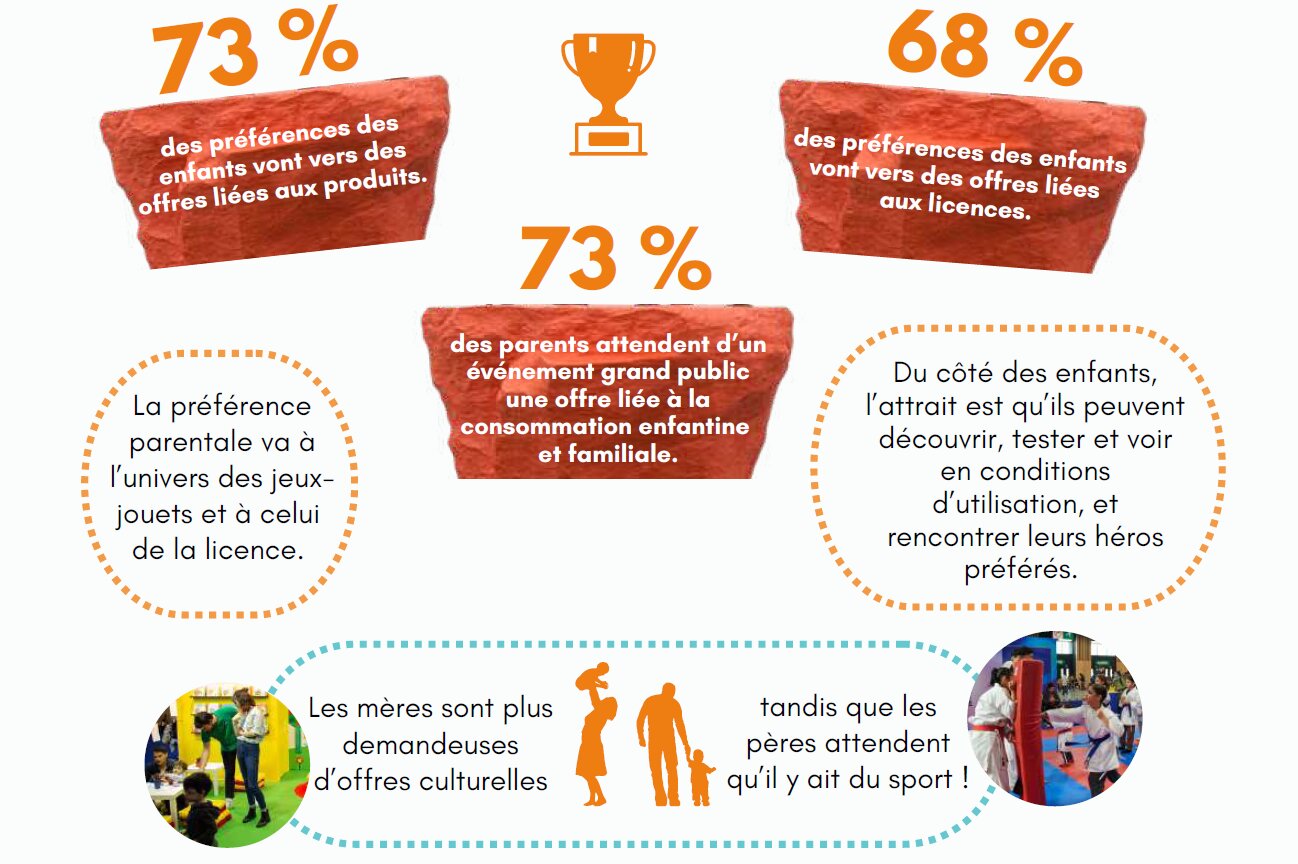L’événementiel pour découvrir, tester, s’inspirer et échanger - © KidExpo x Junior City 2024
