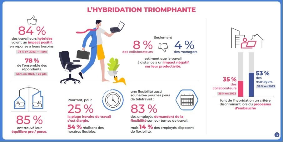 L’hybridation triomphante  - © Julhiet Sterwen