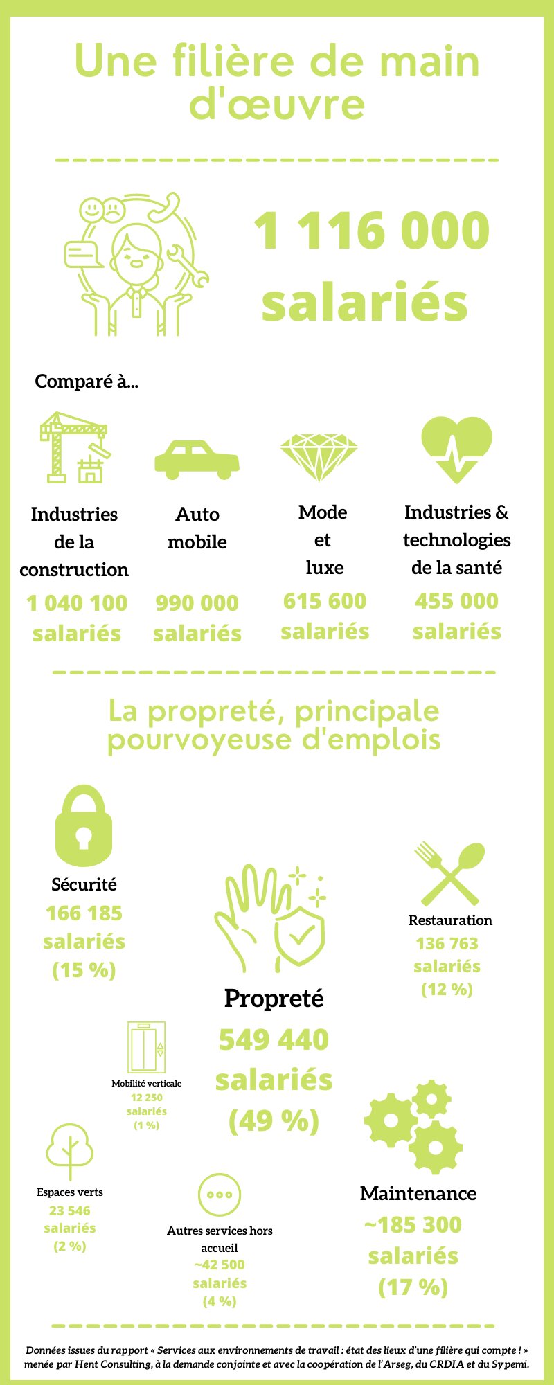 Répartition des effectifs reconstitués de prestataires  - © Républik Workplace