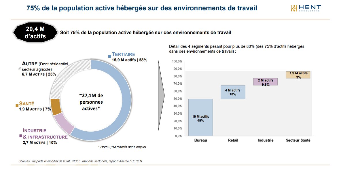 Répartition des actifs dans le secteur des services aux environnements de travail - © Arseg/CRDIA/Sypemi/Hent Consulting