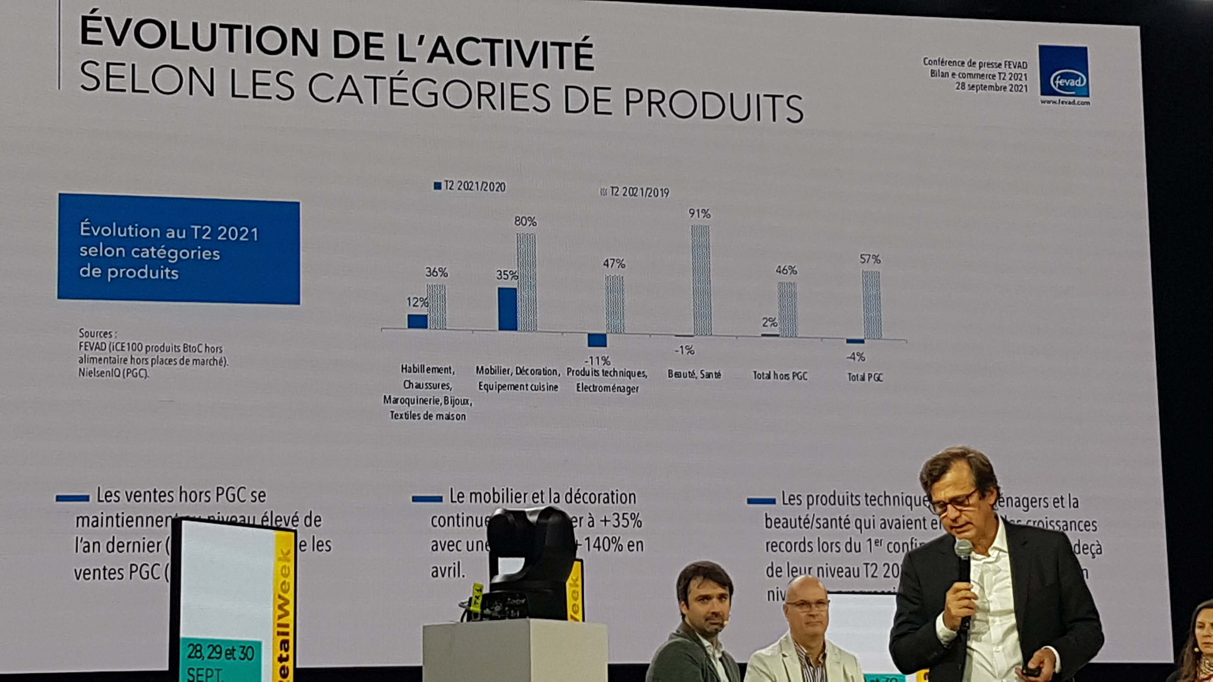 Les ventes e-commerce par catégorie de produits. - © D.R.