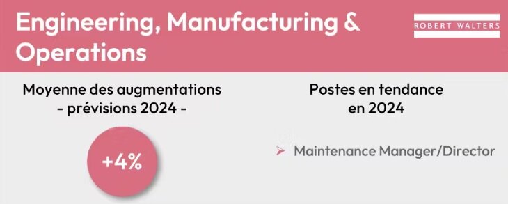 Progression des salaires en 2024 dans l’industrie  - © Robert Walters